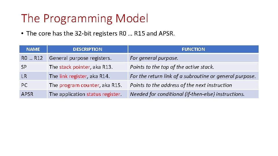 The Programming Model • The core has the 32 -bit registers R 0 … The Programming Model • The core has the 32 -bit registers R 0 …
