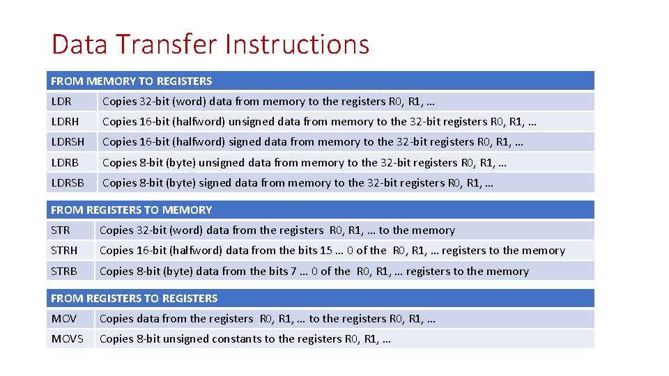 Data Transfer Instructions FROM MEMORY TO REGISTERS LDR Copies 32 -bit (word) data from Data Transfer Instructions FROM MEMORY TO REGISTERS LDR Copies 32 -bit (word) data from