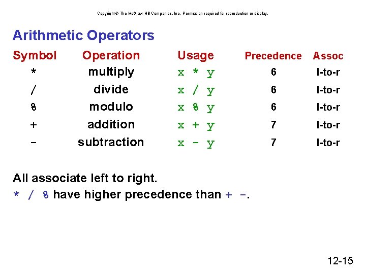 Copyright © The Mc. Graw-Hill Companies, Inc. Permission required for reproduction or display. Arithmetic