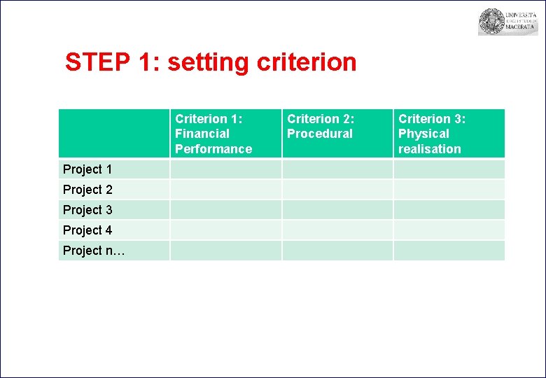 STEP 1: setting criterion Criterion 1: Financial Performance Project 1 Project 2 Project 3