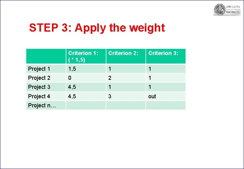 STEP 3: Apply the weight Criterion 1: ( * 1, 5) Criterion 2: Criterion