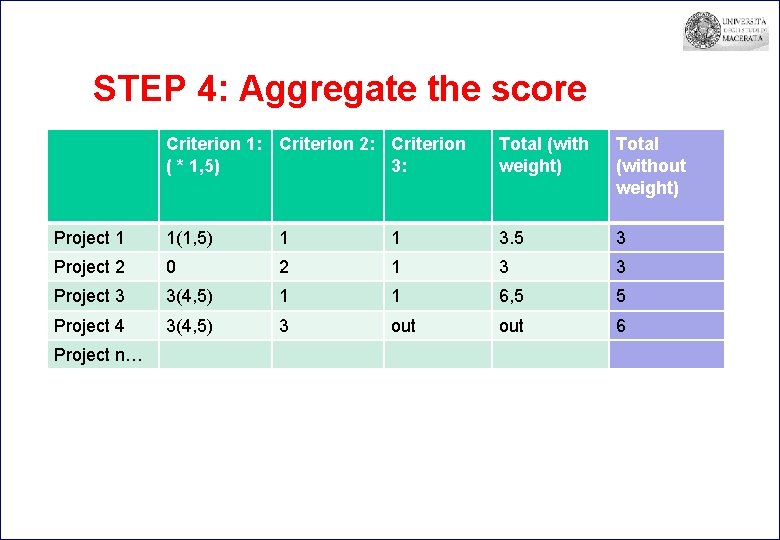 STEP 4: Aggregate the score Criterion 1: Criterion 2: Criterion ( * 1, 5)