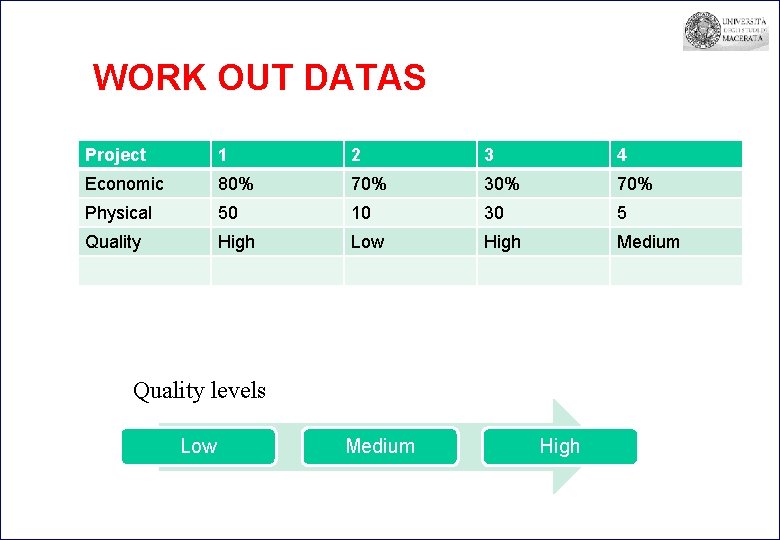 WORK OUT DATAS Project 1 2 3 4 Economic 80% 70% 30% 70% Physical