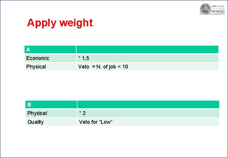 Apply weight A Economic * 1, 5 Physical Veto = N. of job <