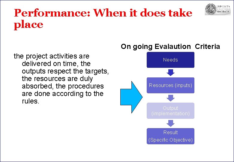 Performance: When it does take place On going Evalaution Criteria the project activities are