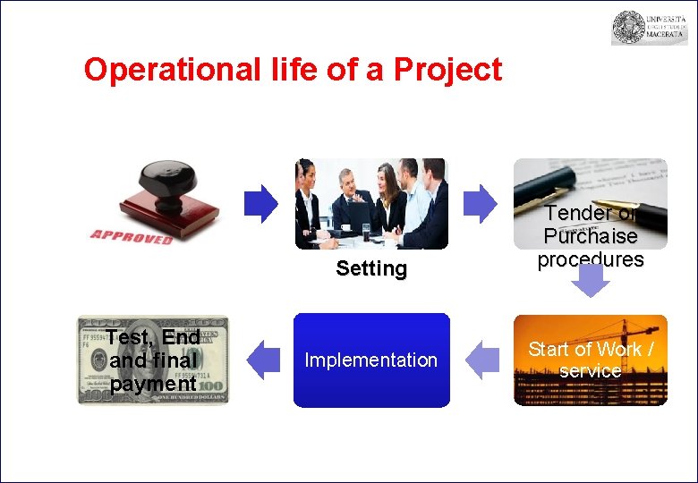 Operational life of a Project Setting Test, End and final payment Implementation Tender or