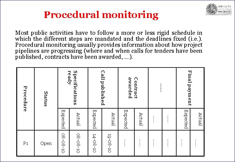 Procedural monitoring Most public activities have to follow a more or less rigid schedule