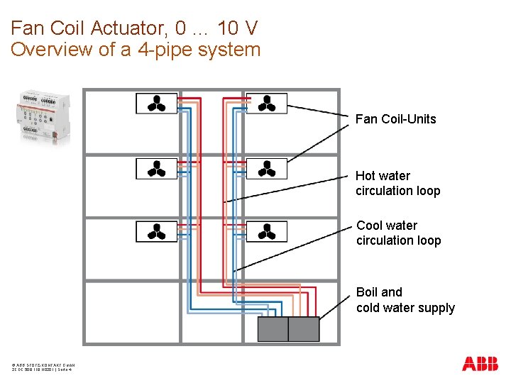 Fan Coil Actuator, 0 … 10 V Overview of a 4 -pipe system Fan