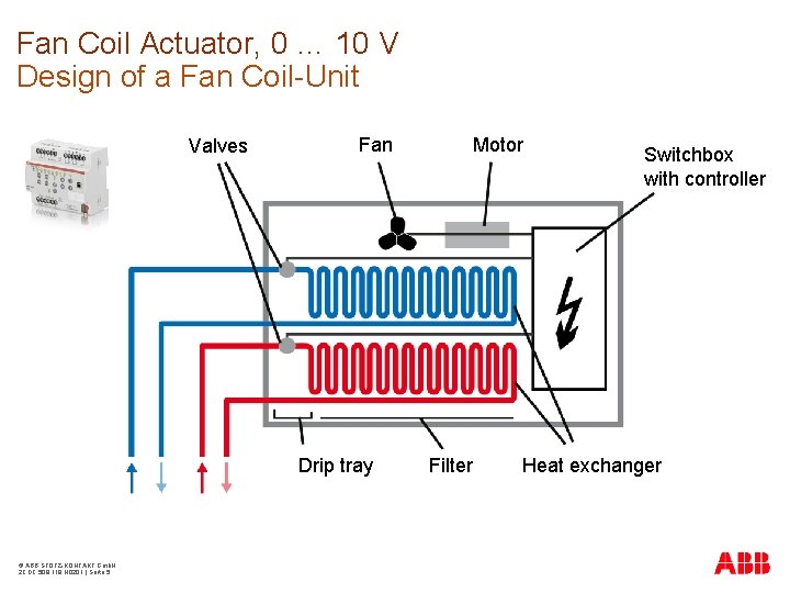 Fan Coil Actuator, 0 … 10 V Design of a Fan Coil-Unit Valves Fan