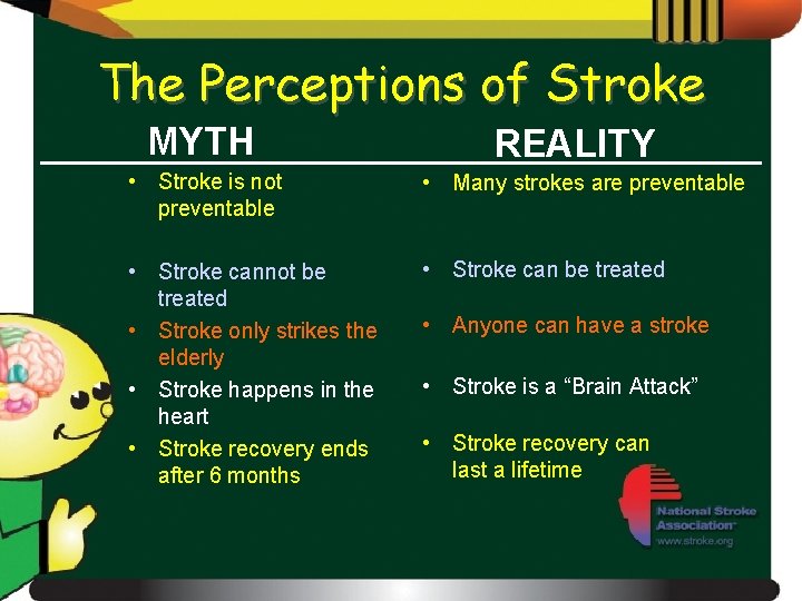 The Perceptions of Stroke MYTH REALITY • Stroke is not preventable • Many strokes