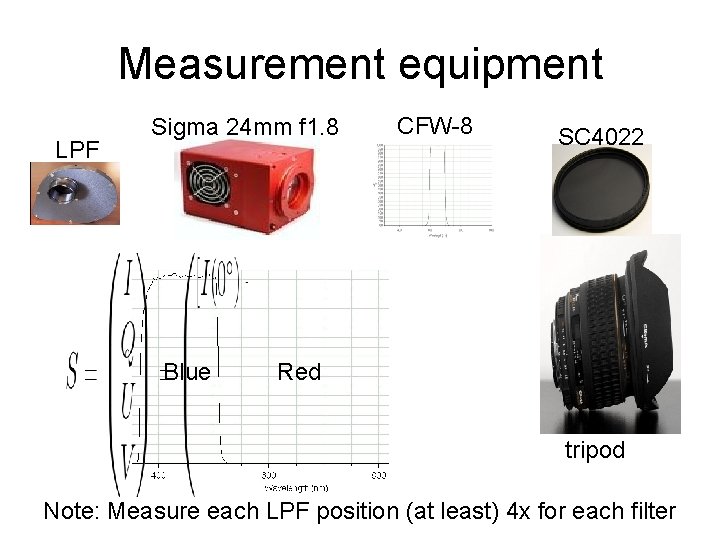 Measurement equipment LPF Sigma 24 mm f 1. 8 Blue CFW-8 SC 4022 Red