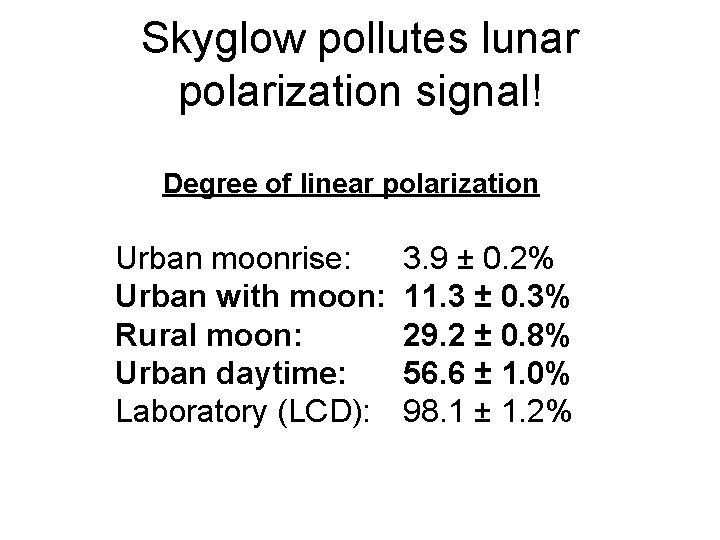 Skyglow pollutes lunar polarization signal! Degree of linear polarization Urban moonrise: Urban with moon: