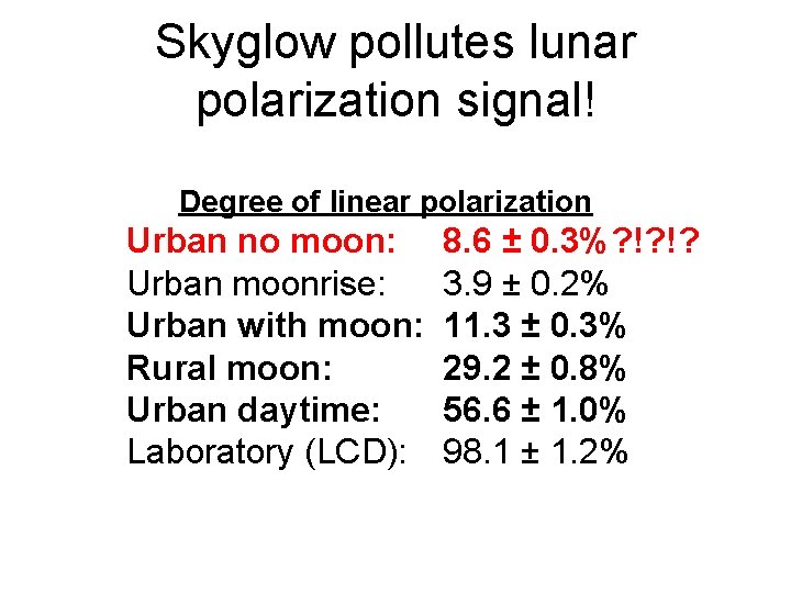 Skyglow pollutes lunar polarization signal! Degree of linear polarization Urban no moon: Urban moonrise: