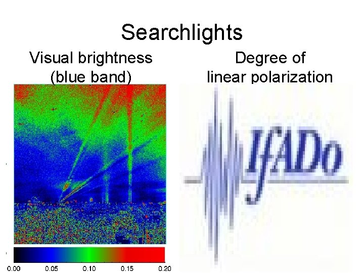 Searchlights Visual brightness (blue band) Degree of linear polarization 