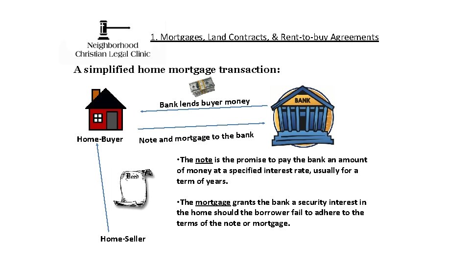 1. Mortgages, Land Contracts, & Rent-to-buy Agreements A simplified home mortgage transaction: Bank lends