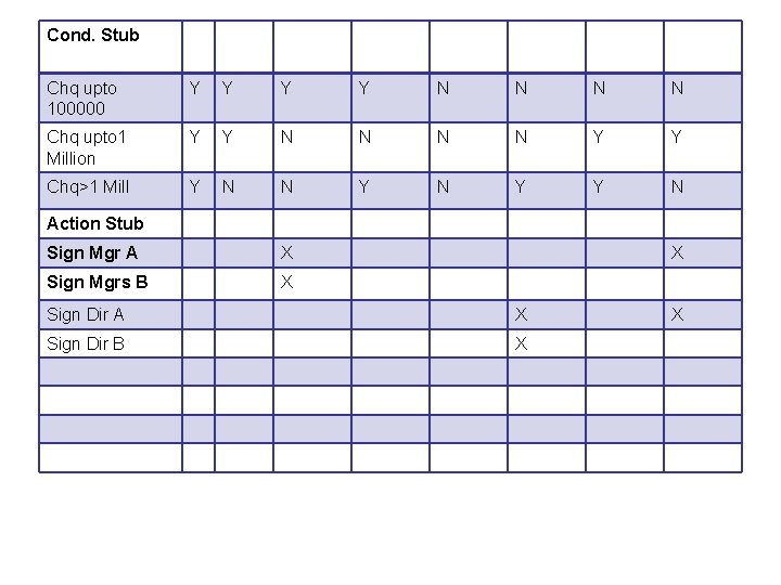 Cond. Stub Chq upto 100000 Y Y N N Chq upto 1 Million Y