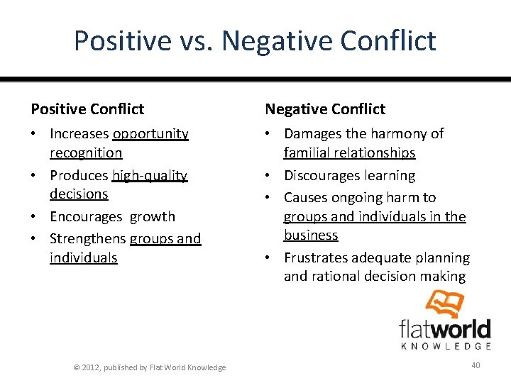Positive vs. Negative Conflict Positive Conflict Negative Conflict • Increases opportunity recognition • Produces