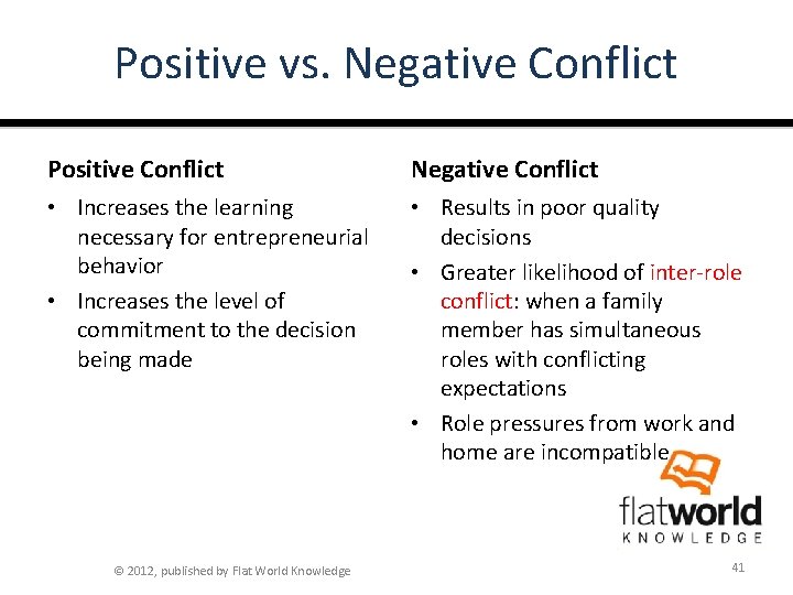 Positive vs. Negative Conflict Positive Conflict Negative Conflict • Increases the learning necessary for