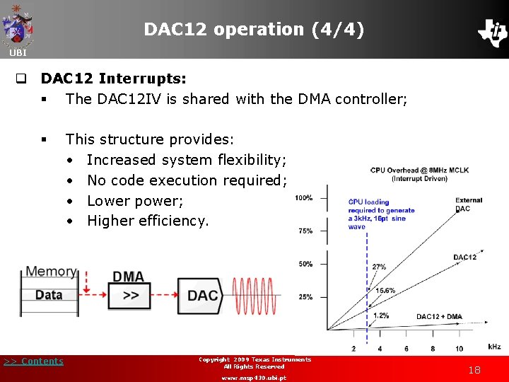 DAC 12 operation (4/4) UBI q DAC 12 Interrupts: § The DAC 12 IV