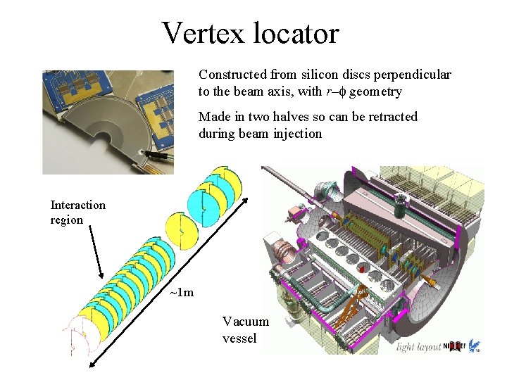 Vertex locator Constructed from silicon discs perpendicular to the beam axis, with r–f geometry