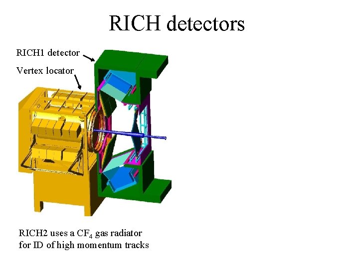 RICH detectors RICH 1 detector Vertex locator RICH 2 uses a CF 4 gas