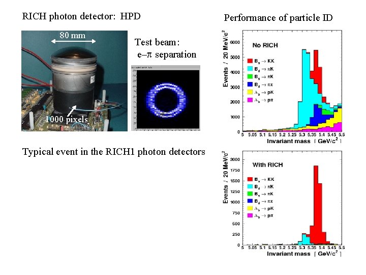 RICH photon detector: HPD 80 mm Test beam: e– separation 1000 pixels Typical event