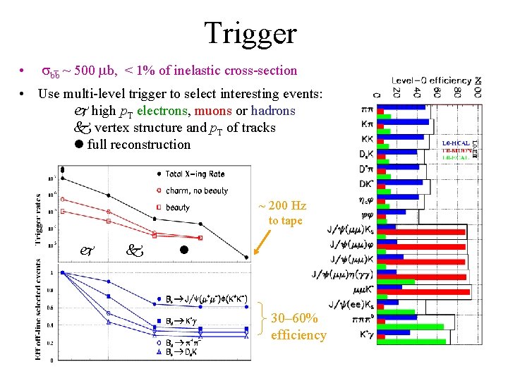 Trigger • sbb ~ 500 mb, < 1% of inelastic cross-section • Use multi-level