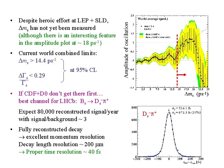  • Despite heroic effort at LEP + SLD, Dms has not yet been