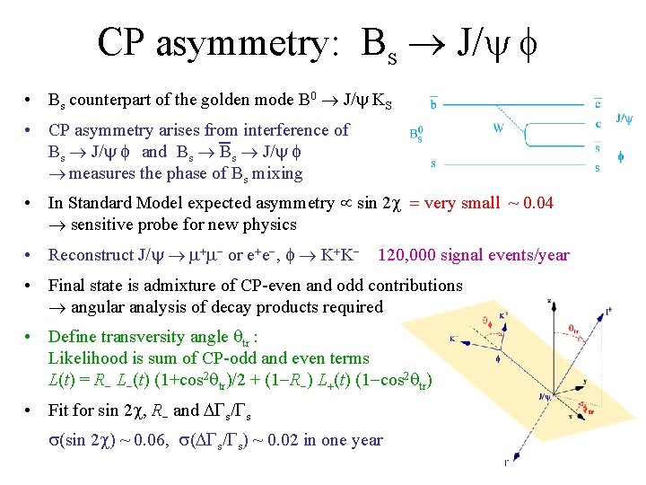 CP asymmetry: Bs J/y f • Bs counterpart of the golden mode B 0