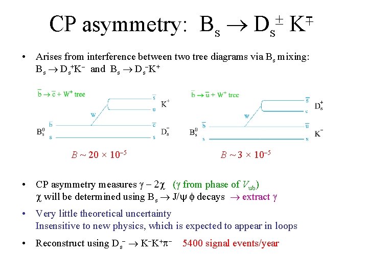 CP asymmetry: Bs Ds K+ • Arises from interference between two tree diagrams via