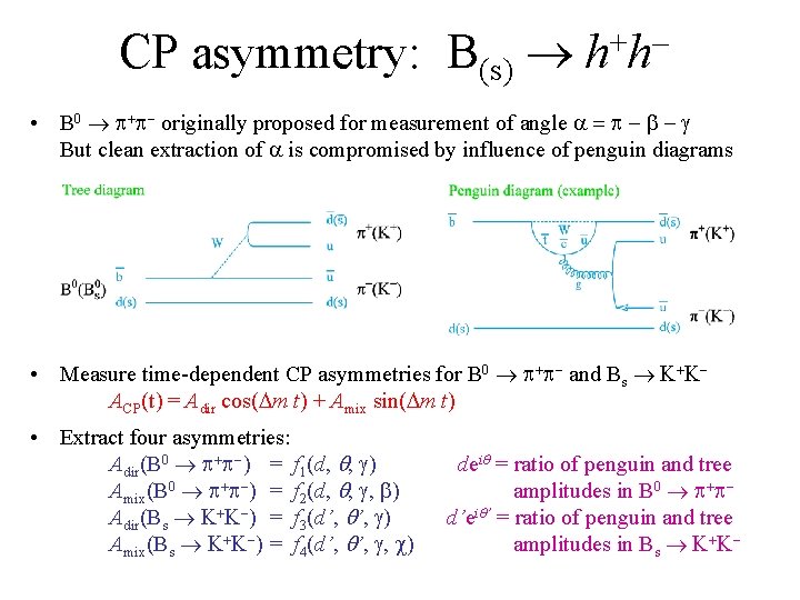 CP asymmetry: B(s) + hh • B 0 originally proposed for measurement of angle