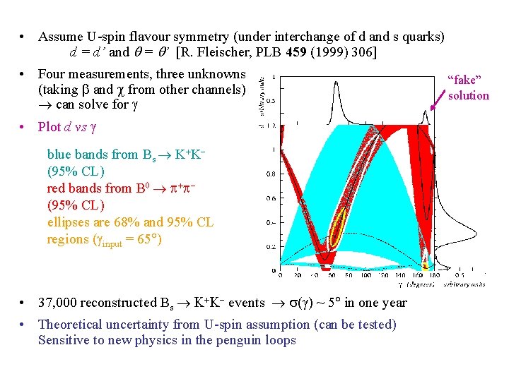  • Assume U-spin flavour symmetry (under interchange of d and s quarks) d