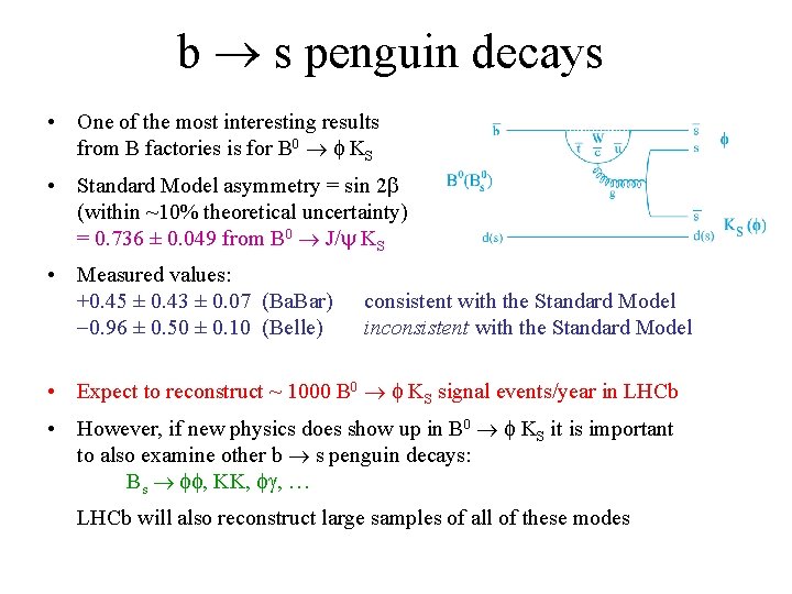 b s penguin decays • One of the most interesting results from B factories