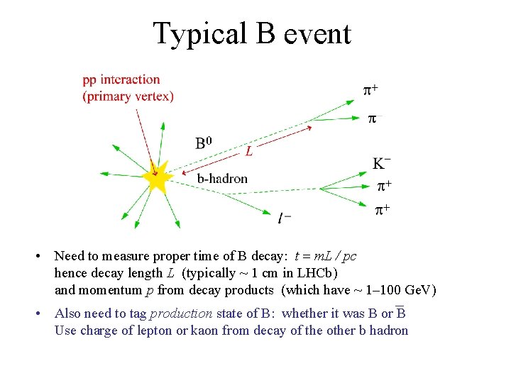 Typical B event • Need to measure proper time of B decay: t =