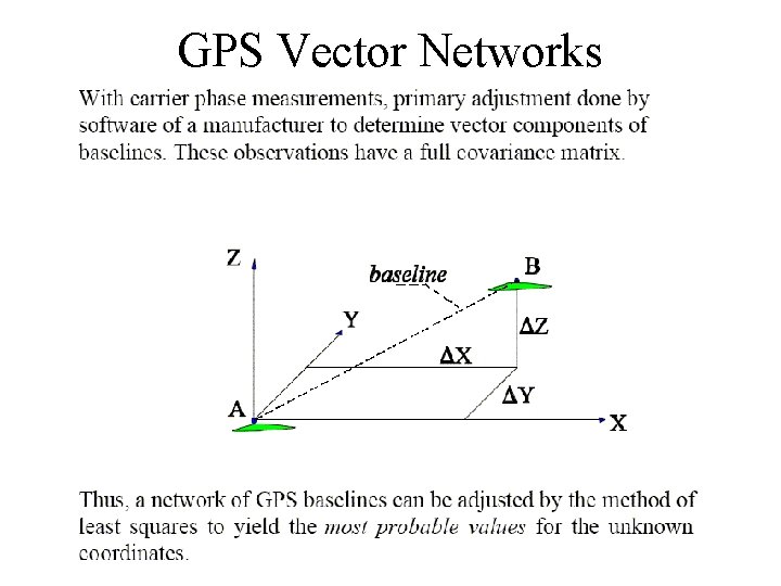 GPS Vector Networks 