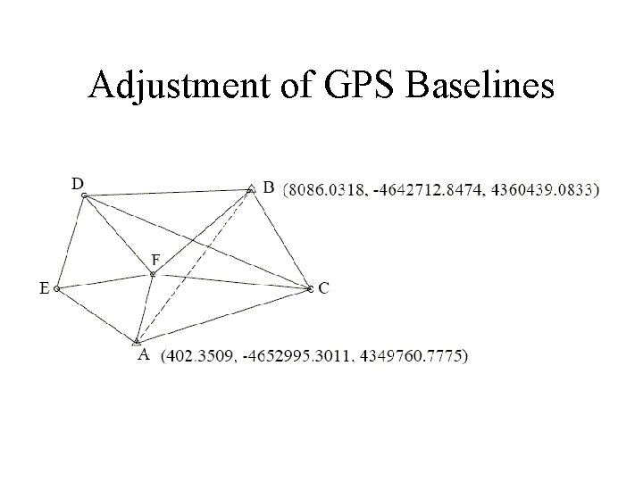 Adjustment of GPS Baselines 