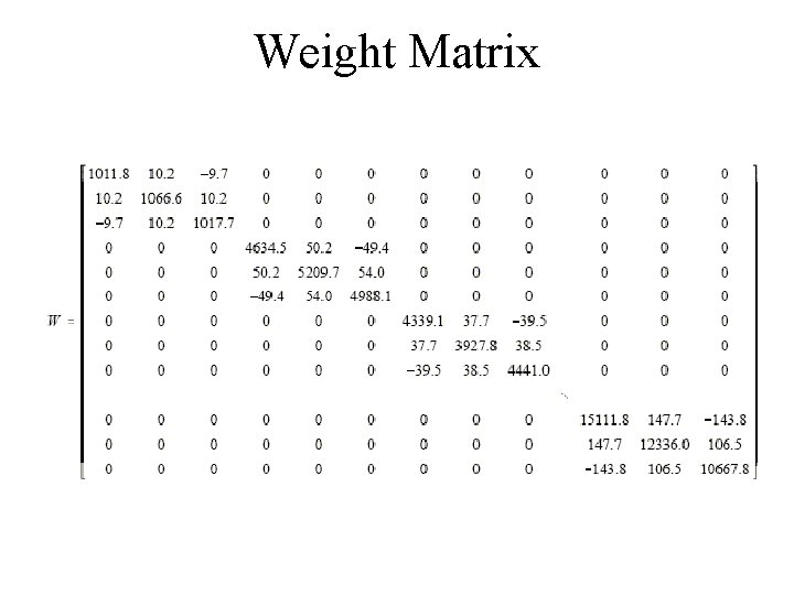 Weight Matrix 