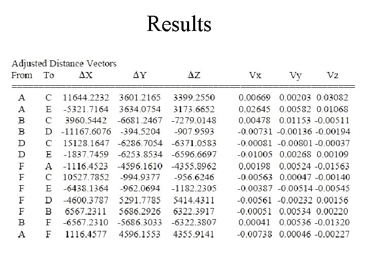 Results 