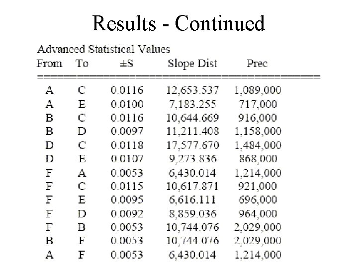 Results - Continued 