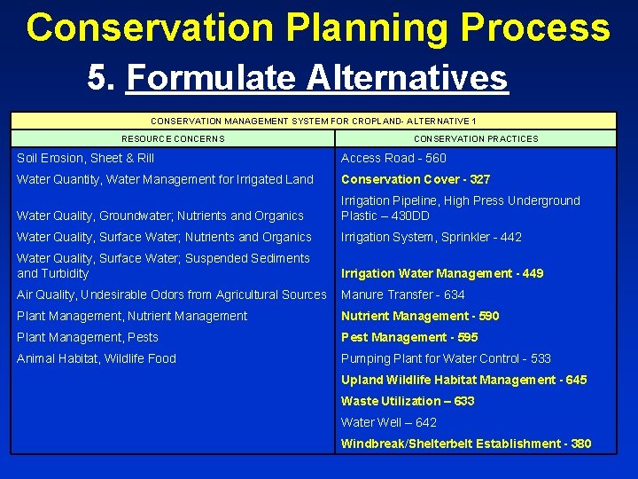 Conservation Planning Process 5. Formulate Alternatives CONSERVATION MANAGEMENT SYSTEM FOR CROPLAND- ALTERNATIVE 1 RESOURCE