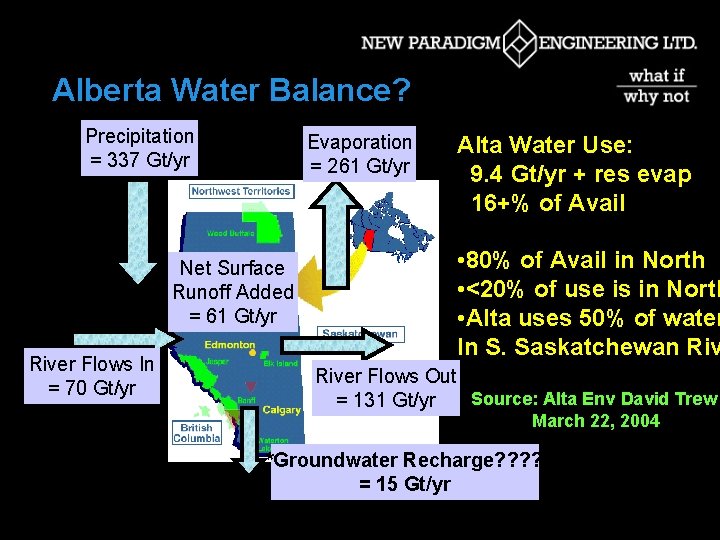 Alberta Water Balance? Precipitation = 337 Gt/yr Evaporation = 261 Gt/yr Net Surface Runoff