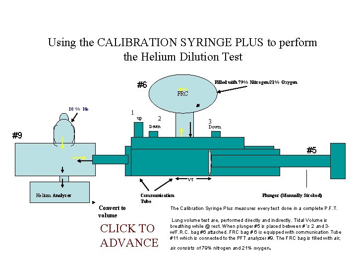 Using the CALIBRATION SYRINGE PLUS to perform the Helium Dilution Test Filled with 79%