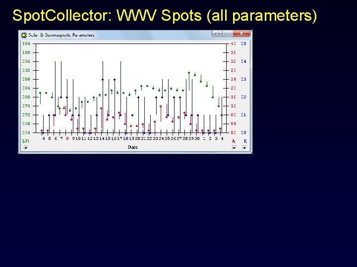 Spot. Collector: WWV Spots (all parameters) 