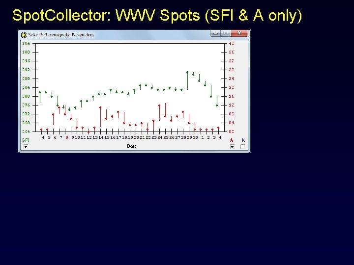 Spot. Collector: WWV Spots (SFI & A only) 