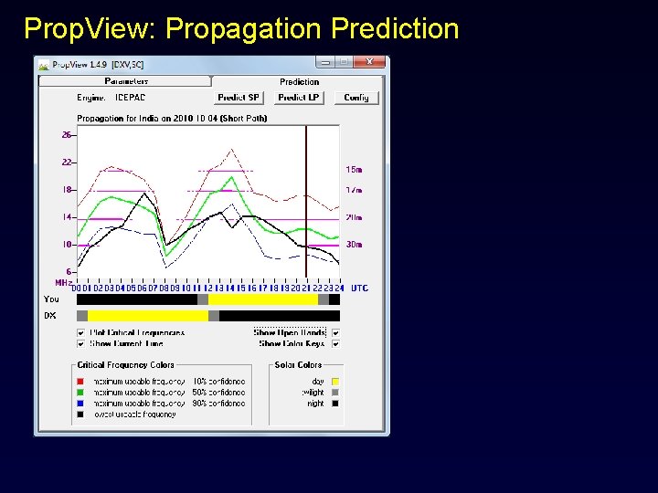 Prop. View: Propagation Prediction 