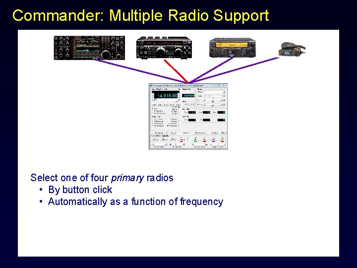 Commander: Multiple Radio Support Select one of four primary radios • By button click