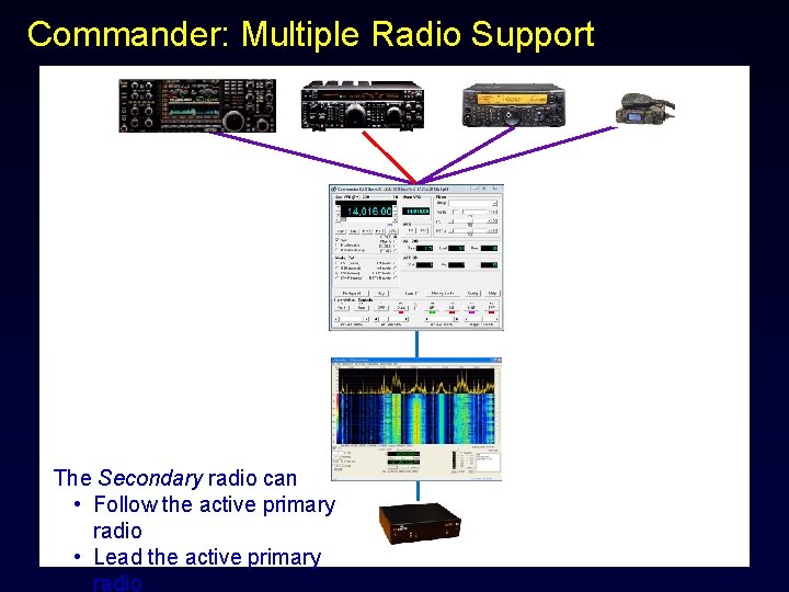 Commander: Multiple Radio Support The Secondary radio can • Follow the active primary radio