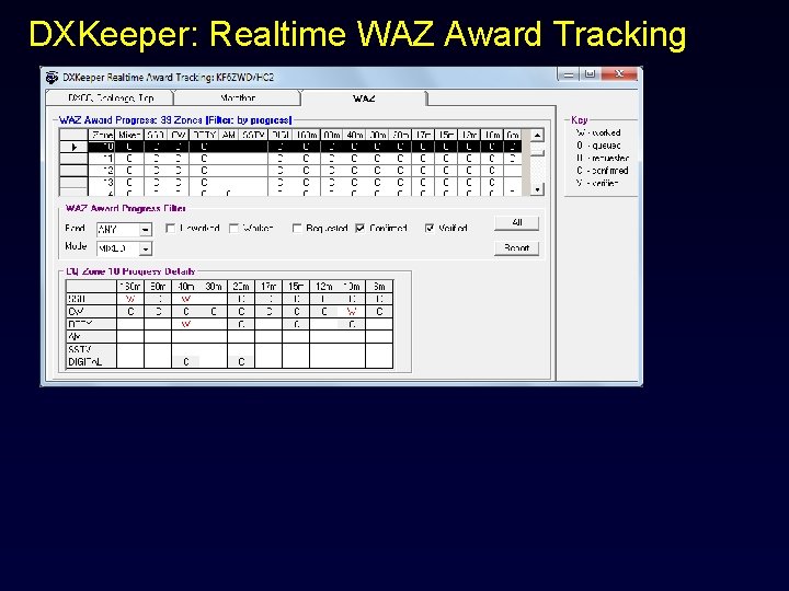 DXKeeper: Realtime WAZ Award Tracking 