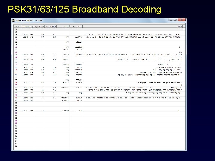 PSK 31/63/125 Broadband Decoding 