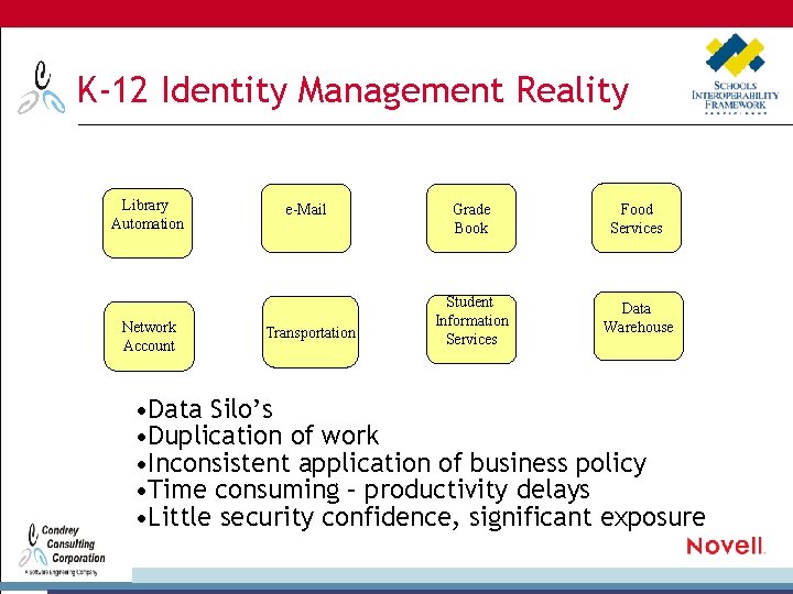 K-12 Identity Management Reality Library Automation Network Account e-Mail Transportation Grade Book Food Services